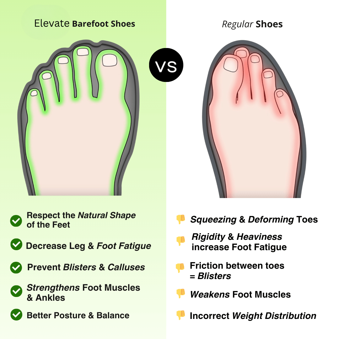 Elevate™ - PADDED BAREFOOT-STYLE RELIEF SHOES